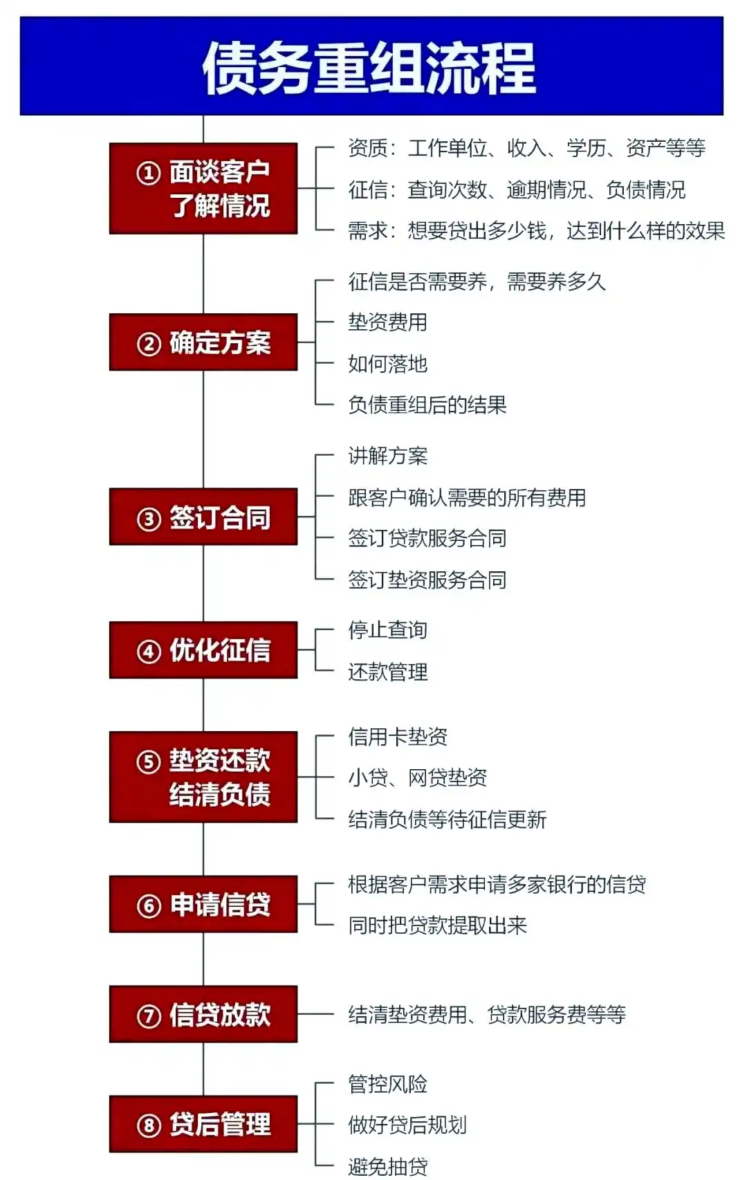 在阿拉善左，中小企业也可以债务重组吗？